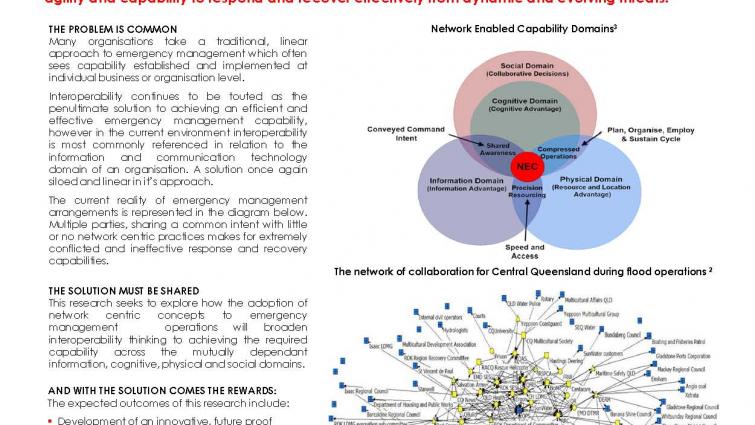 Network Centric Emergency Management: Options for Filling a Strategic Void in Interoperability Thinking