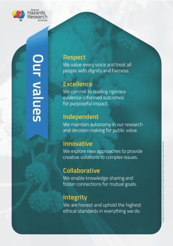 Centre values 2026