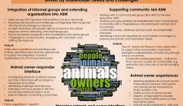 Managing Animals in Disasters (MAiD): Improving preparedness, response, and resilience through individual and organisational collaboration