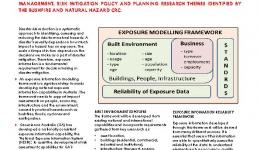 Natural hazards exposure information modelling framework
